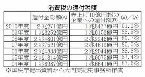 表